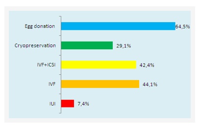 Clinic Viktoria prices, IVF costs Ukraine, egg donation ... Clinic Viktoria prices, IVF costs Ukraine, egg donation ...